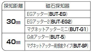 Amazon Co Jp 未来工業 磁石ポイントアッターエコノミータイプ 深さ36mm用 10個価格 Nbs 30 Diy 工具 ガーデン