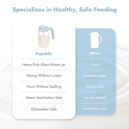 Papablic Breast Milk Pitcher, Glass Formula Mixer with Easy-Blend Handle Lid, Leakproof Breastmilk Fridge Storage Container, Wide Mouth, BPA-Free, Baby Feeding Pitcher, Blue