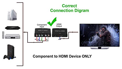 image for avedio links Component to HDMI Converter, 5RCA Component RGB YPbPr to 