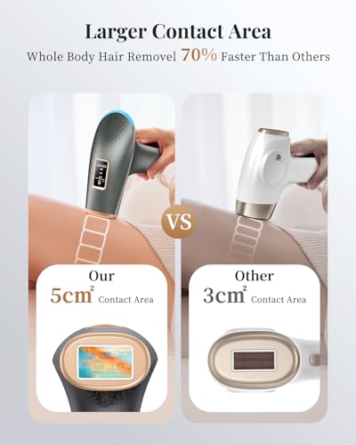 Haarlosy IPL Laser Hair Removal Device for Women and Men 3-in-1 Lazer Hair Remover with 9 Levels Auto Mode 999,900 Flashes for Upper Lips Bikini Line Body Salon Quality Result at Home, Dark Grey