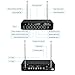 EIVOTOR 2-Channel Professional Portable VHF Wireless Microphone System with 2 Handheld Microphones for Karaoke Singing Machine, Home KTV Set (White A)