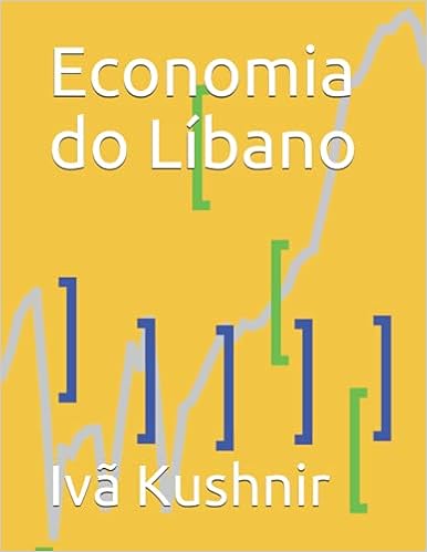 Economia do Líbano