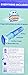 Scrubbing Bubbles Toilet Bowl Cleaning Gel Starter Kit, Includes Dispenser and Gel, Glade Rainshower Scent,12 Total Stamps
