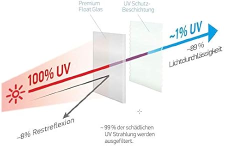 Ramendo Bilderglas Clarity Uv99 Uv Schutzglas 2 Mm Amazon De Kuche Haushalt