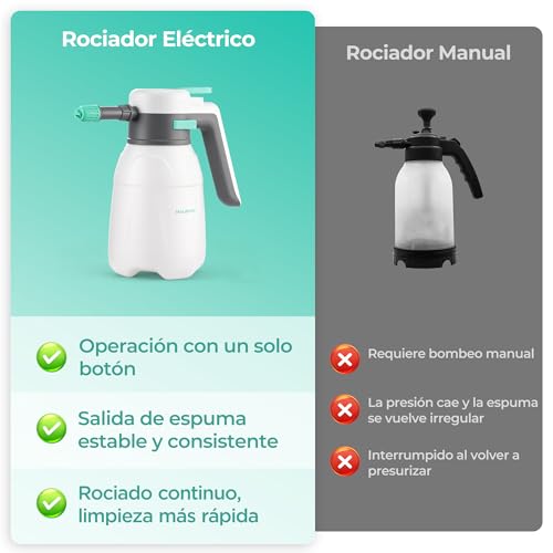 HAUSHOF Espumador Eléctrico para Coche 1,8L, Pulverizador de Espuma 2 en 1 | Inalámbrico 8V, 2 Boquillas Ajustables, Uso sin Bombeo Manual, Incluye Detergente, Guantes y Toalla