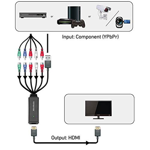 AVerMedia Video Adapter, Component (YPbPr) to HDMI Output (ET113)