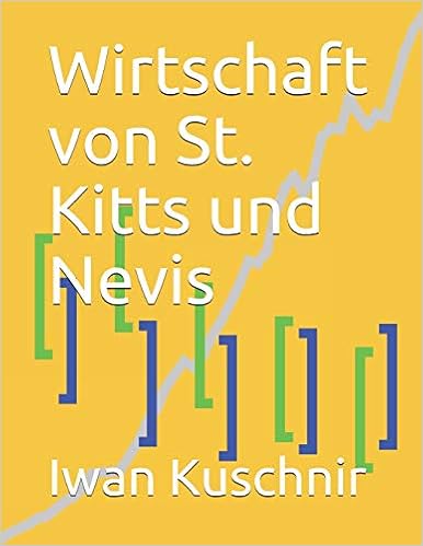 Wirtschaft von St. Kitts und Nevis