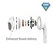 SYCellular ZY9214 Wired Earphones Earbuds Headset Microphone with Carry Case/Remote for iOS Android Smartphone Devices (X2), 3.5 mm - White