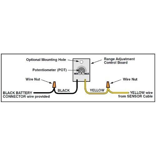Gate Opener Exit Loop - Gate Opener