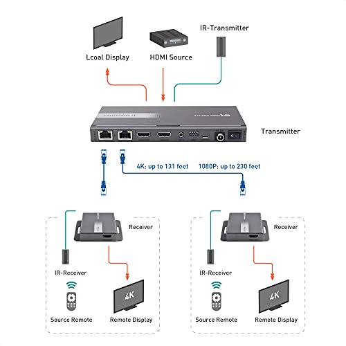 Cable Matters 4K 1x2 HDMI Extender Splitter (4K HDMI Over