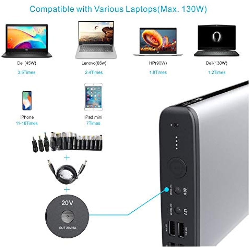 Portable Power Banks Laptop 185Wh/50000mAh(Max.130W) Charger External