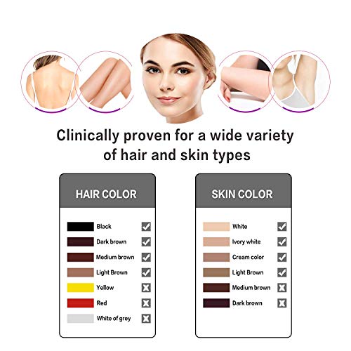 Permanent Hair Removal Device,350,000 Flashes IPL Hair Removal System for Face and Body at Home...