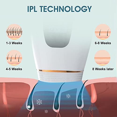 IPL Hair Removal for Women and Men, Upgraded to 999,999 Flashes Permanent Painless Hair Remover Device for Facial Arm Armpit Bikini Treatment, Corded