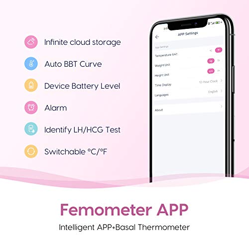 Smart Basal Thermometer, Adjustable Volume, FDA Eligible, Period