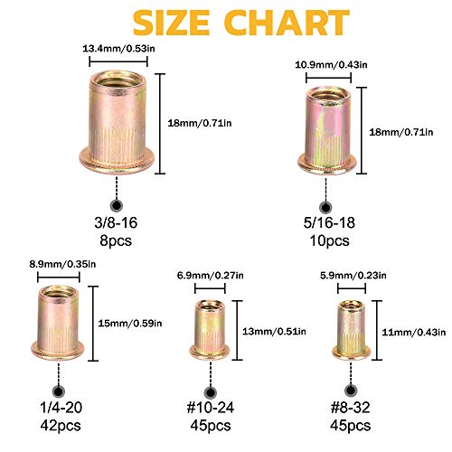 1 VIGRUE+150pcs+Nutsert+Assortment+Threaded