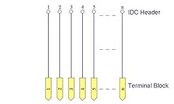 Flat Ribbon Cable 0.1" FRC Connector Breakout Board