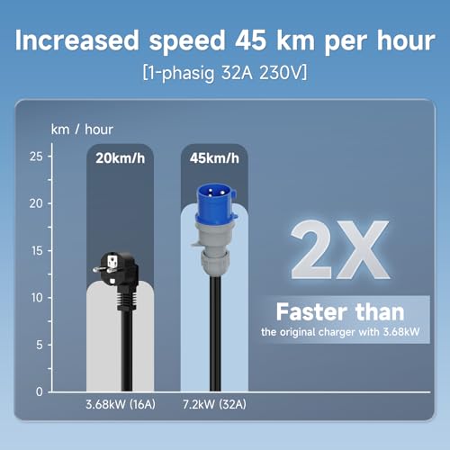 Type 2 Electric Car Charging Cable, 7.2 kW/6-32A/10M Mobile Wallbox with App, Portable Schuko Charging Cable, 1-15H Timer Function and IP65 for EV PHEV IEC 62196-2