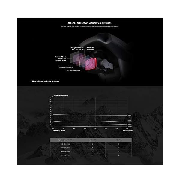 PGYTECH ND-PL Filter für DJI Mavic Air 2 (NDPL 8/16/32/64) – Bild 4