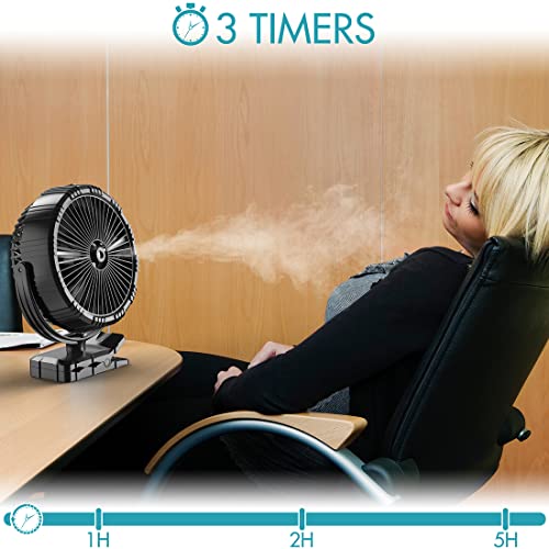 COMLIFE Portable Misting Fan, 10000mAh Rechargeable Battery Operated Fan, 8INCH Clip on Fan, 360