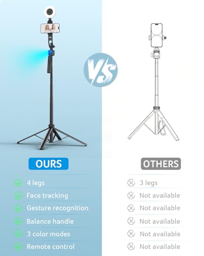 Acer Gadget Auto Face Tracking Tripod for iPhone/Cell Phone/Android/Camera with Light and Remote, 64", No App, 360°Rotating Tripod Selfie Stick for Tiktok YouTube Vlog Live Streaming Video Recording