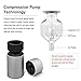 Pure Essential Oil Diffuser Wireless &Waterless, USB Battery Operated Portable Aroma Nebulizer 4000mAh Built in Rechargeable 2ml for Home Party Car Office Travel Yoga Spa