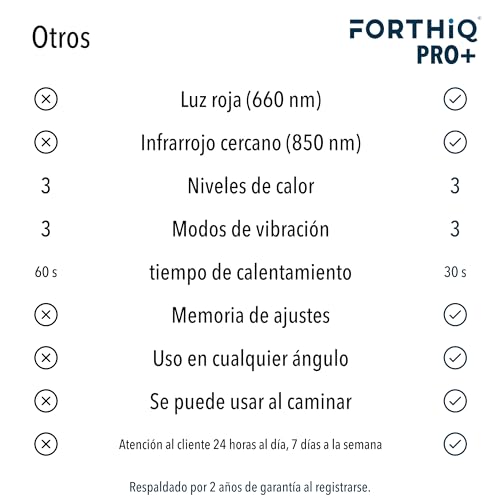 FORTHiQ Pro+ Knee Massager with Heat and Red Light, 6-in-1: Heat, Red Light Dual Wave Length and Vibration - Wireless, Portable, Rechargeable, Memory Function and Adjustable Straps