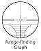 BARSKA 8-32x50 AO Varmint Range Finding Graph Reticle Riflescope