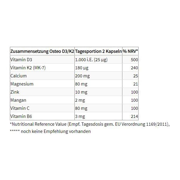 proSan Osteo D3/K2 (60 Kapseln) | Vitamin D3 + Vitamin K2 + Calcium + Magnesium zur Erhaltung normaler Knochen + weitere Mikronährstoffe | gut zu kombinieren mit allen Medikamenten gegen Osteoporose 5