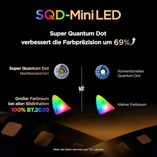 65Q7D Pro SQD-Mini LED 65 Zoll Fernseher, 4K Smart TV, Google TV