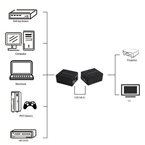 RONSHIN Video Converters-VGA Signal Extender Repeater Adapter Over RJ45 Cat6 Network Cable 60M,Audio Video Accessories