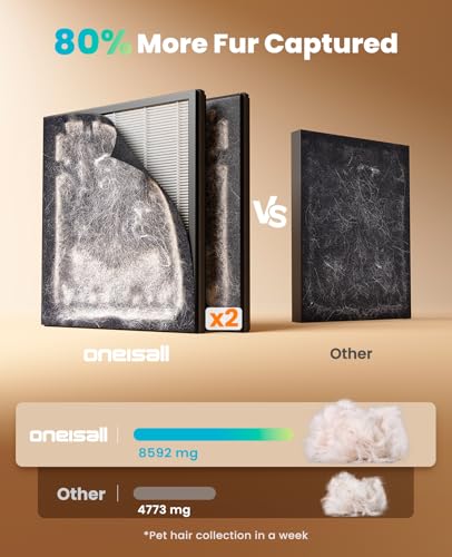 oneisall Air Purifiers for Home Pets with Double-Sided HEPA Washable Filters,Large Room Up To 2200Ft²,Air Purifier for Pet Hairs,Dander Odor Allergies Pollutant Smoke Dust,PP02