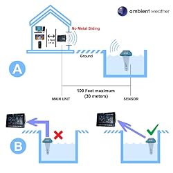 Ambient Weather WH31PF Wireless Waterproof Floating