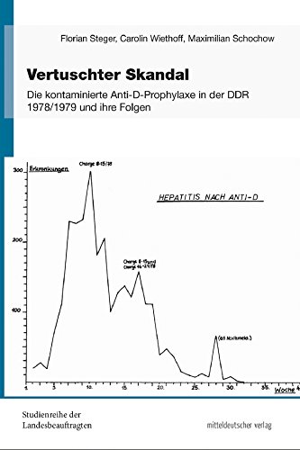 Vertuschter Skandal: Die kontaminierte Anti-D-Prophylaxe in der DDR 1978/1979 und ihre Folgen (Studienreihe der Landesbeauftragten für die Unterlagen des ... DDR in Sachsen-Anhalt) (German Edition)