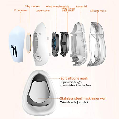 ETI Kids Electric Mask Respirator with Activated Carbon Filter Half Face Dust Respirator Automatic Fresh Air Purifying Dustproof Mask for Pollen Dust Gas Allergy Pm2.5 for Kids Children