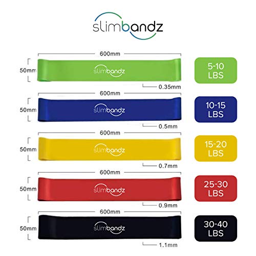 Slimbandz Resistance Loops 5 Piece Set | Resistance Bands Home Workout for Legs, Butt, Core, Arms | Great for Physical Therapy, Rehab, Stretching, Home Fitness, Yoga
