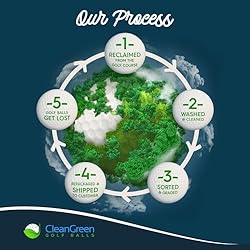 Clean Green Golf Balls Recycled & Used for Callaway
