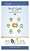 ProT GOLD +F Tropical Sugar Free Liquid Protein shots + Prebiotic Fiber - 16oz bottle with 16 1oz servings. A Clinically Proven Nano Hydrolyzed Collagen Protein used in 3K Medical Facilities