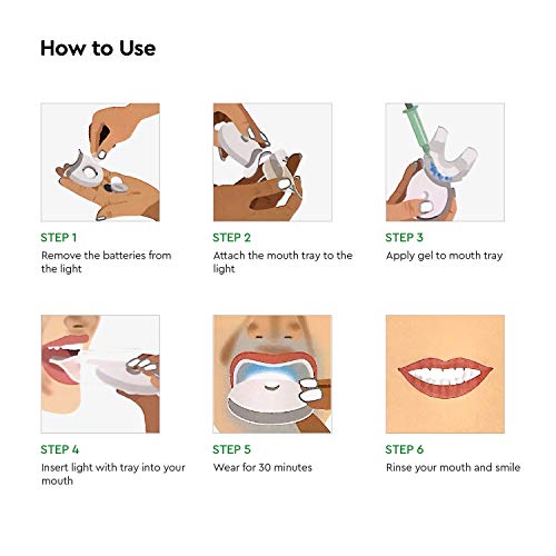 Premium Teeth Whitening Kit, LED Light, 35% Carbamide Peroxide, Safe & Natural At-Home System Without Pain or Sensitivity, Effectively Removes Stains for Whiter Teeth