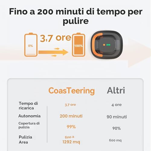 CoasTeering Robot Pool Battery, 200 Min Autonomy, 5200 mAh, Suction 140 L/Min, for Salt & Fresh Water, 2 Brushless Motors, Automatic Cleaner for Pools up to 120 m²