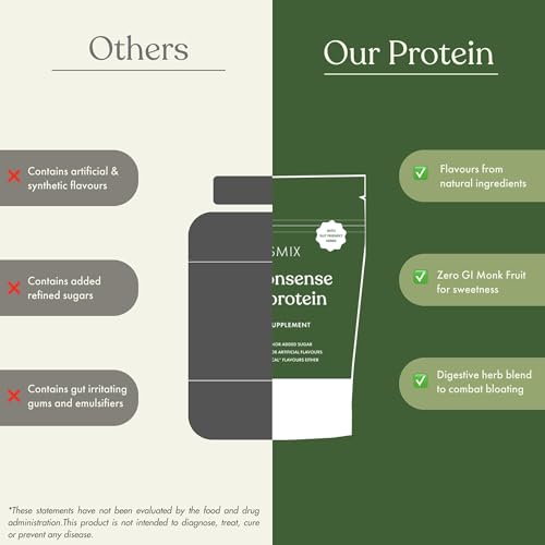 Cosmix No Nonsense Plant Protein | Organic Pea & Brown Rice Isolate| Vegan | 21g Protein/Serving | Easy To Digest | All Essential Amino Acids | No Preservatives | Japanese Ceremonial Mathca - 500g