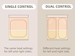 Bwarm Premium Multi-Zone Heated Mattress Pad Cal