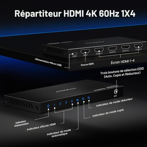 HDMI Splitter 1 in 4 Out 4K 60Hz 4:4:4, AVIDGRAM HDMI Splitter 4 Outputs with Copy, Downscaler and Auto Mode for Dual Identical Display Support 1080p 120Hz HDMI2.0 HDCP 2.2 HDR10 18Gbps 3D
