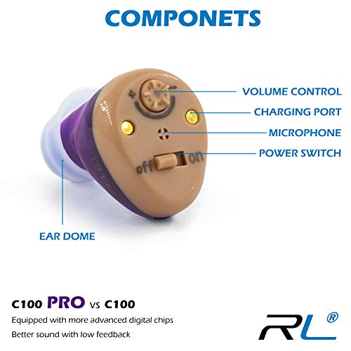 R&L Hearing Amplifier Rechargeable C100 PRO to Aid and Assist Hearing for Adults and Seniors, Equipped with Advanced Digital Chips for The Best Sound Clarity and Feedback Cancelling - Thumbnail 2