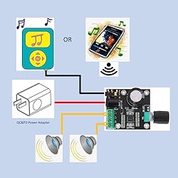 Super Slim 15W+15W PAM8610 Mini Stereo AMP,Class D