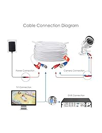 ZOSI 4 Pack 65ft 20 Meters 2-in-1 Power CCTV Cable, bnc RCA seucrity Extend Cord para cámaras de vigilancia de seguridad para el hogar Sistema DVR, blanco