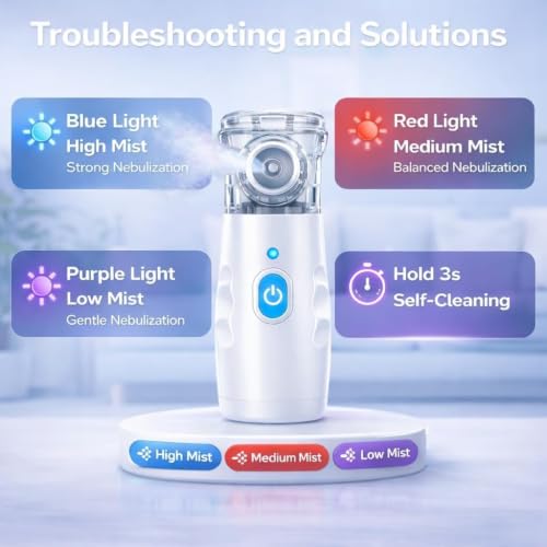 Obiredk ㅤHandheld Compressor Nebulizer for Adults & Kids, Quiet Mesh Nebulizer with 3 Mist Levels, USB-C Rechargeable, Self-Cleaning, Compact Travel Size - White