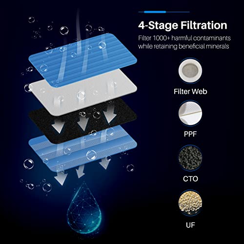 AIBERLE Countertop UltraFiltration Water Filter(No Installation