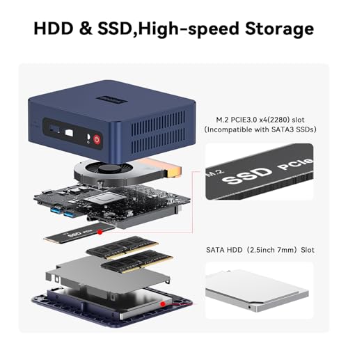 Beelink SER3 Mini PC Windows 11 Pro, AMD Ryzen 3 3200U(2C/4T,up to 3.5GHz), Mini Computer 8GB DDR4 480GB M.2 2280 PCIe3.0 SSD, 4K Triple Display/WiFi 6/BT5.2