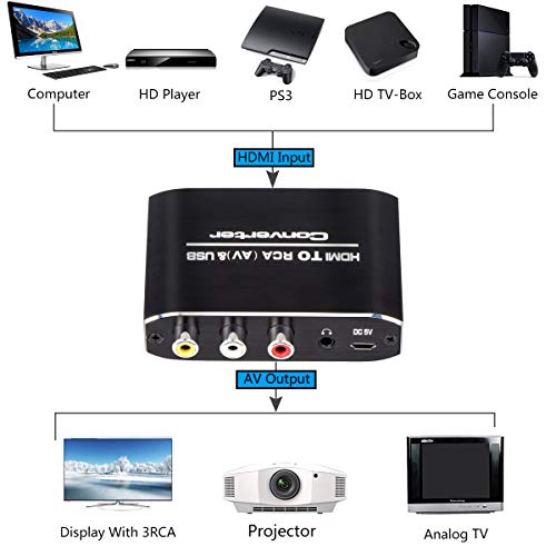 HDMI to RCA Converter, HDMI to AV 3RCA CVBS Composite Adapter with 3.5mm Audio Jack Supports PAL/NTSC for TV Stick, Roku, Chromecast, Apple TV, PC, Laptop, Xbox, HDTV, DVD Etc