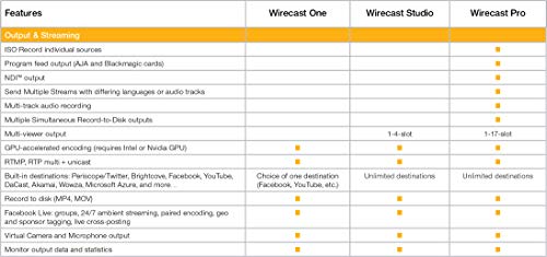 image for Telestream Wirecast One I Live Streaming Software I Mac I Electronic D